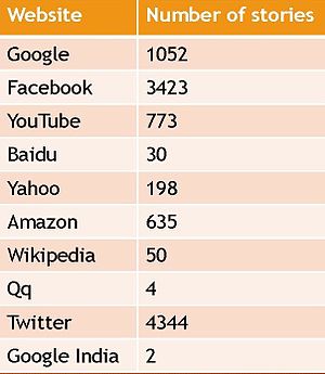 Companies and wikipedia