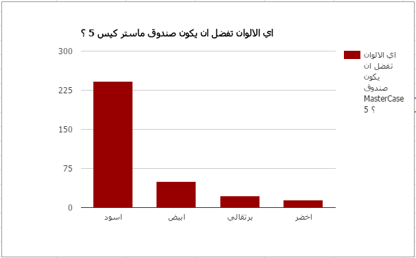 مسابقة كولر ماستر لربح نظام التبريد المائي Nepton 240M 22