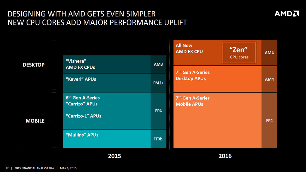 AMD-ZEN-02