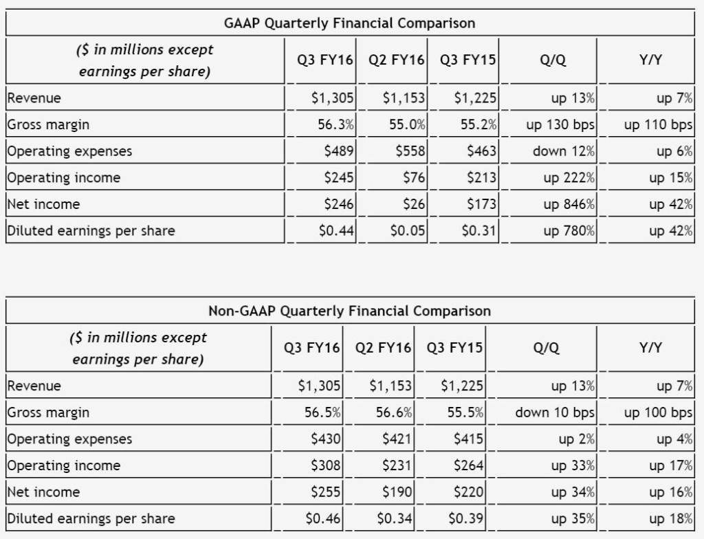 NVIDIA-Q3-01