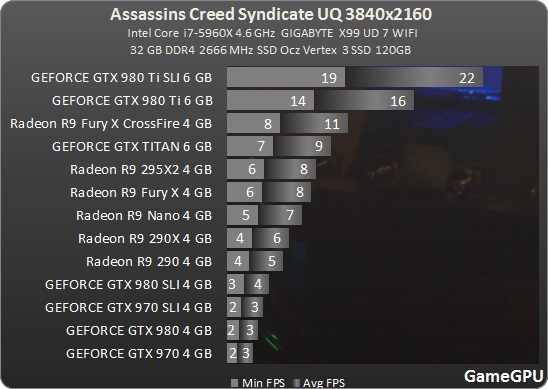 http--www.gamegpu.ru-images-stories-Test_GPU-Action-Assassins_Creed_Syndicate-test-ACS_3840_aa