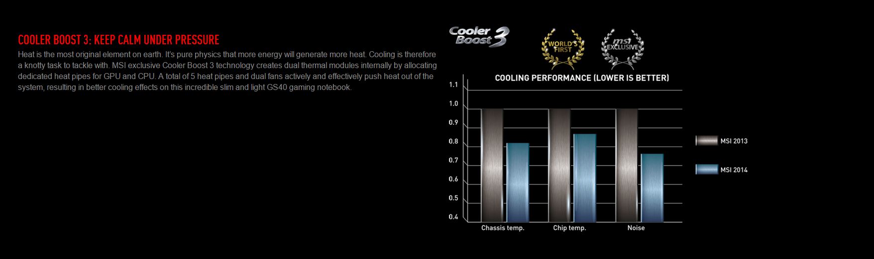 Cooler Boost 3