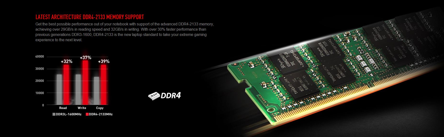 DDR4 2133