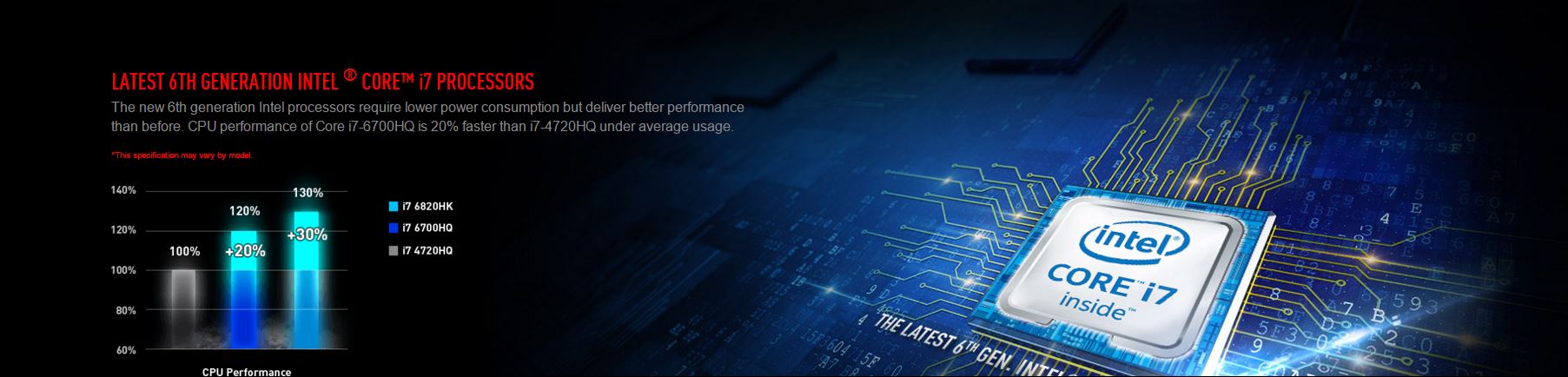 I76700HQ