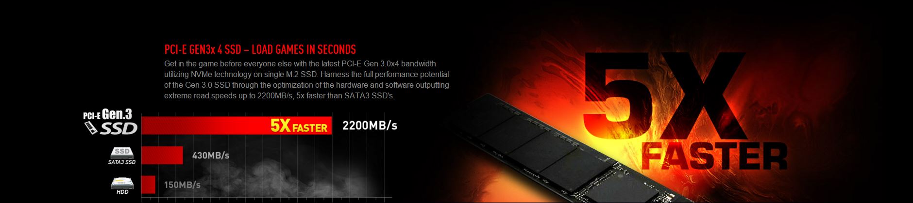 PCI-E SSD