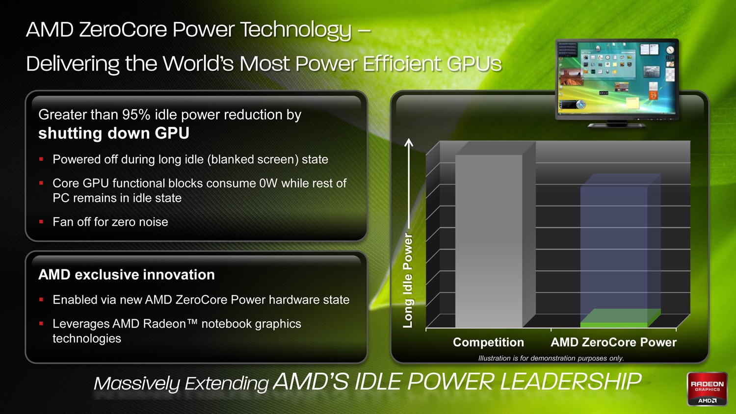 Zero Power