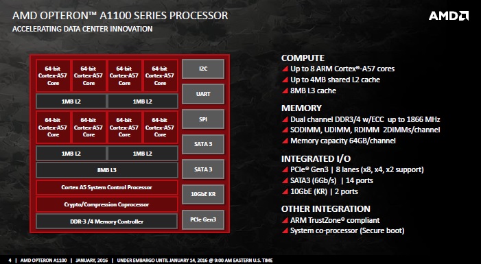 AMD-Opteron-A1100-05