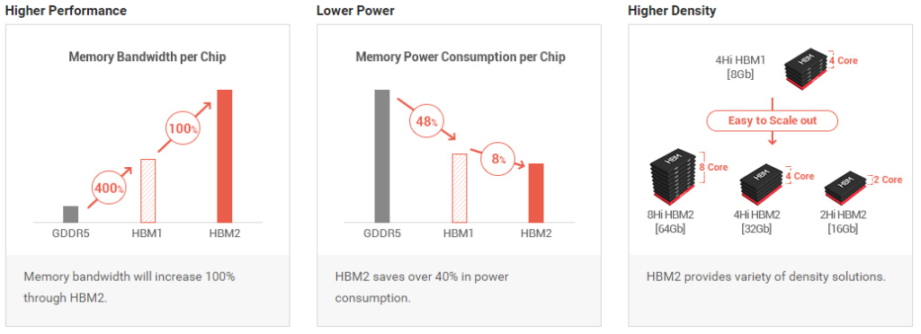 ذاكرة HBM2