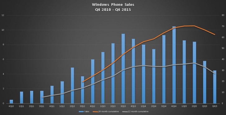 Microsoft-Lumia-01