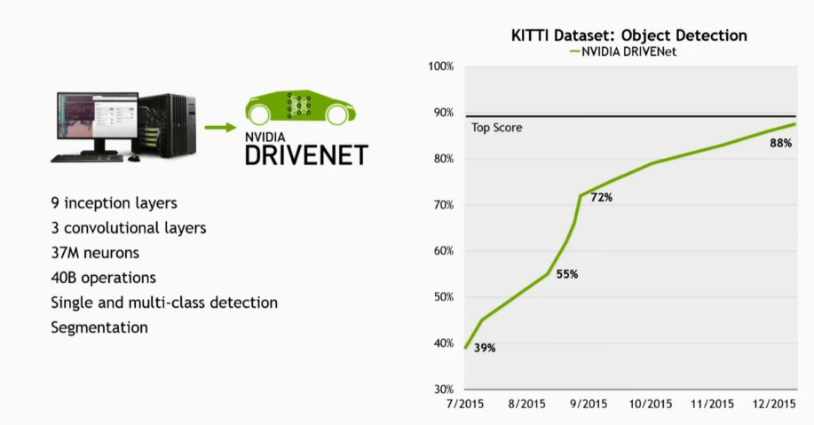 NVIDIA-DRIVE-PX 2-02