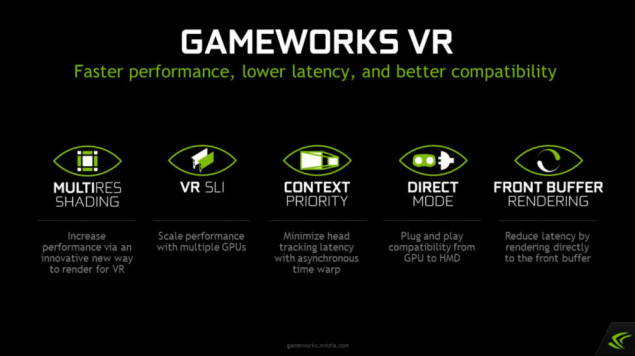 GeForce GTX VR Ready Program