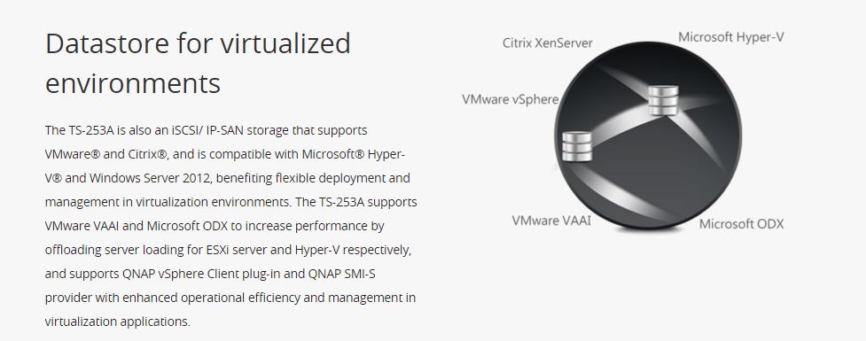 Virtualized