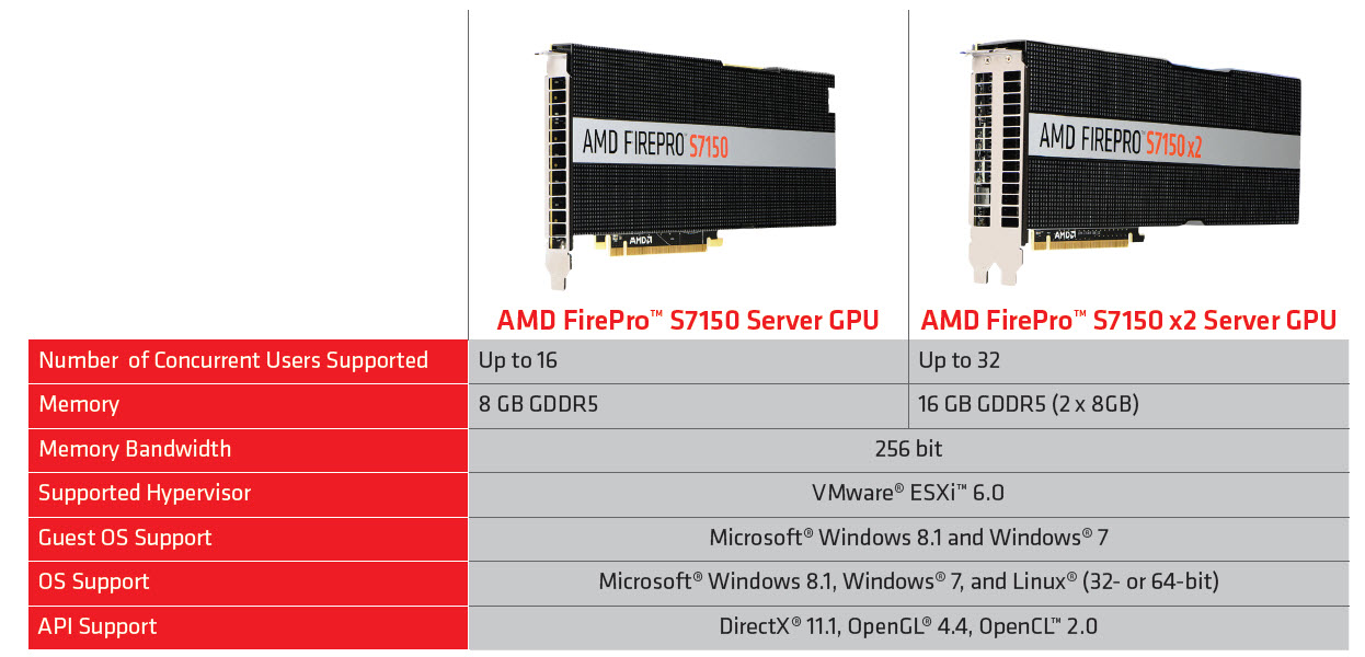 AMD-FirePro-S-Series-00