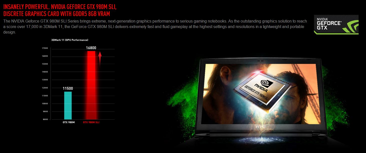 GTX980MSLI