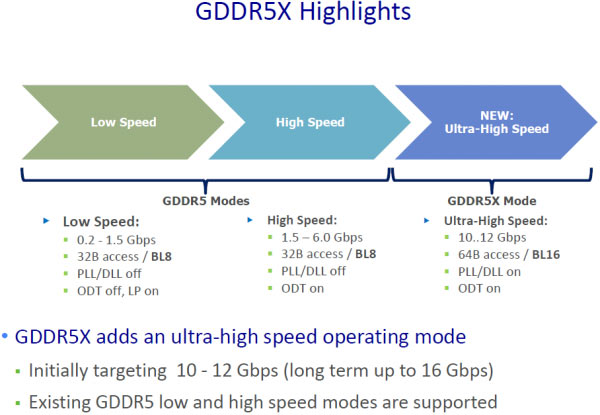 Micron-GDDR5X-03