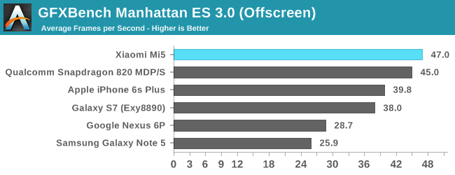 Snapdragon-820-04
