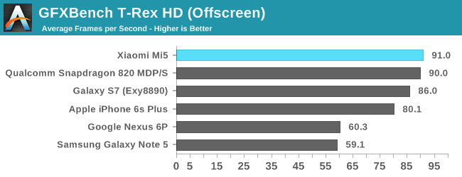 Snapdragon-820-05