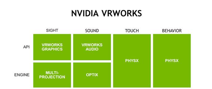 7VRWorks-table