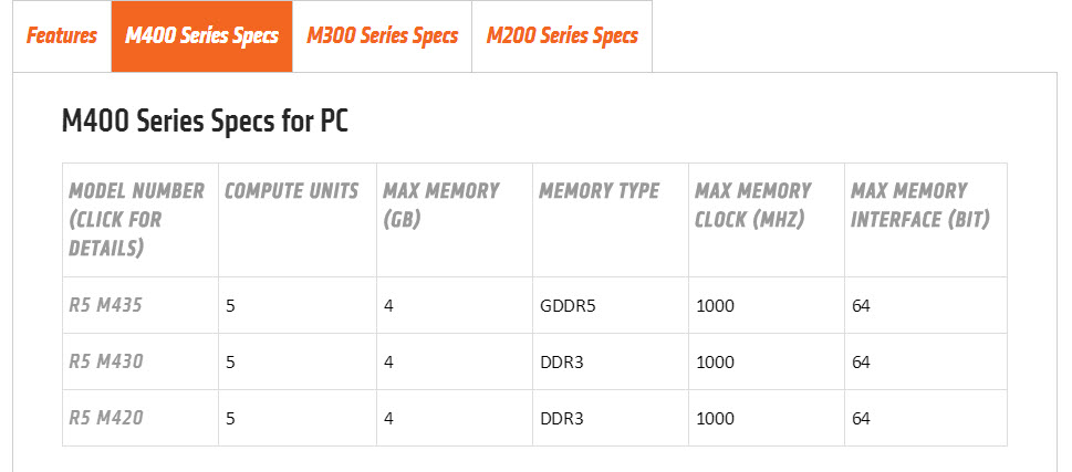 AMD-Radeon-R5-M400-Series