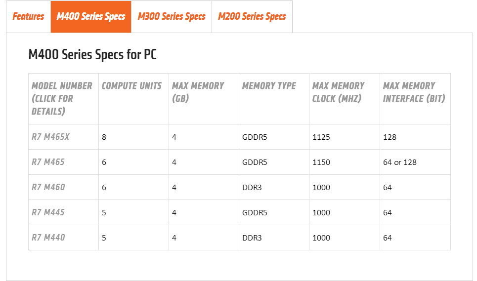 AMD-Radeon-R7-M400-Series