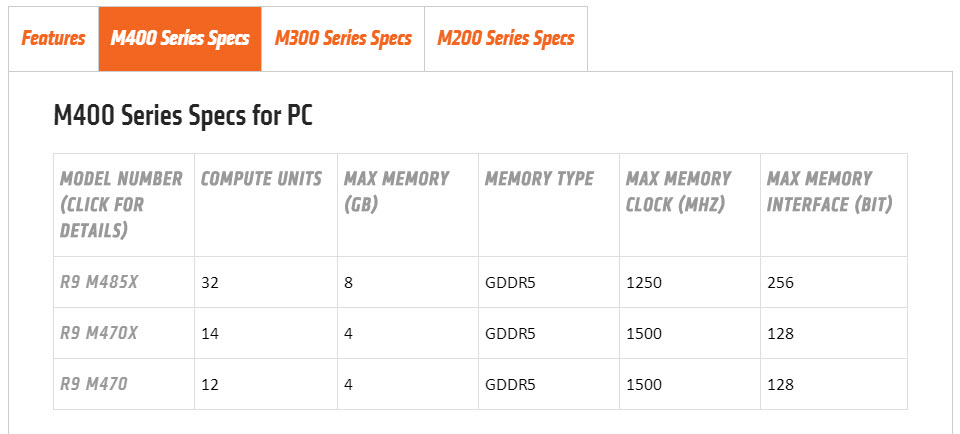 AMD-Radeon-R9-M400-Series