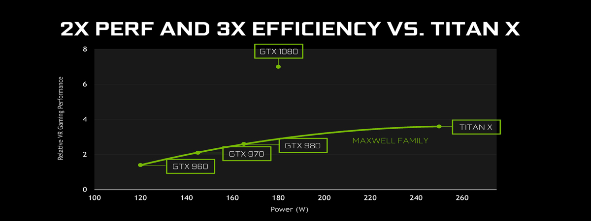 GeForce 10-07