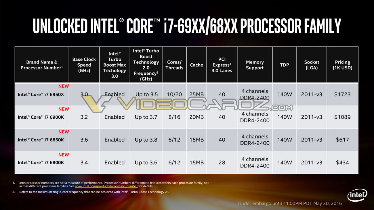 Intel-Broadwell-E-i7-69XX-68XX-4