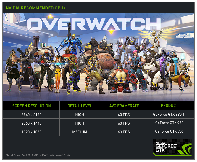 ماهي البطاقات الرسومية الأفضل لتشغيل لعبة Overwatch على أعلى إعدادات؟ Overwatch-03