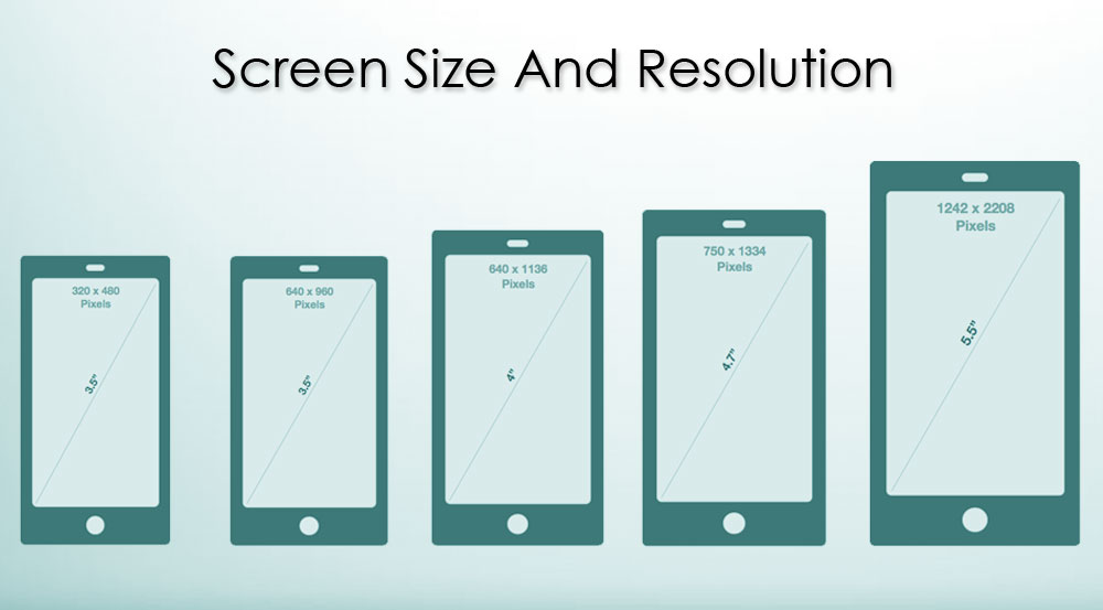 Mobile screen sizes