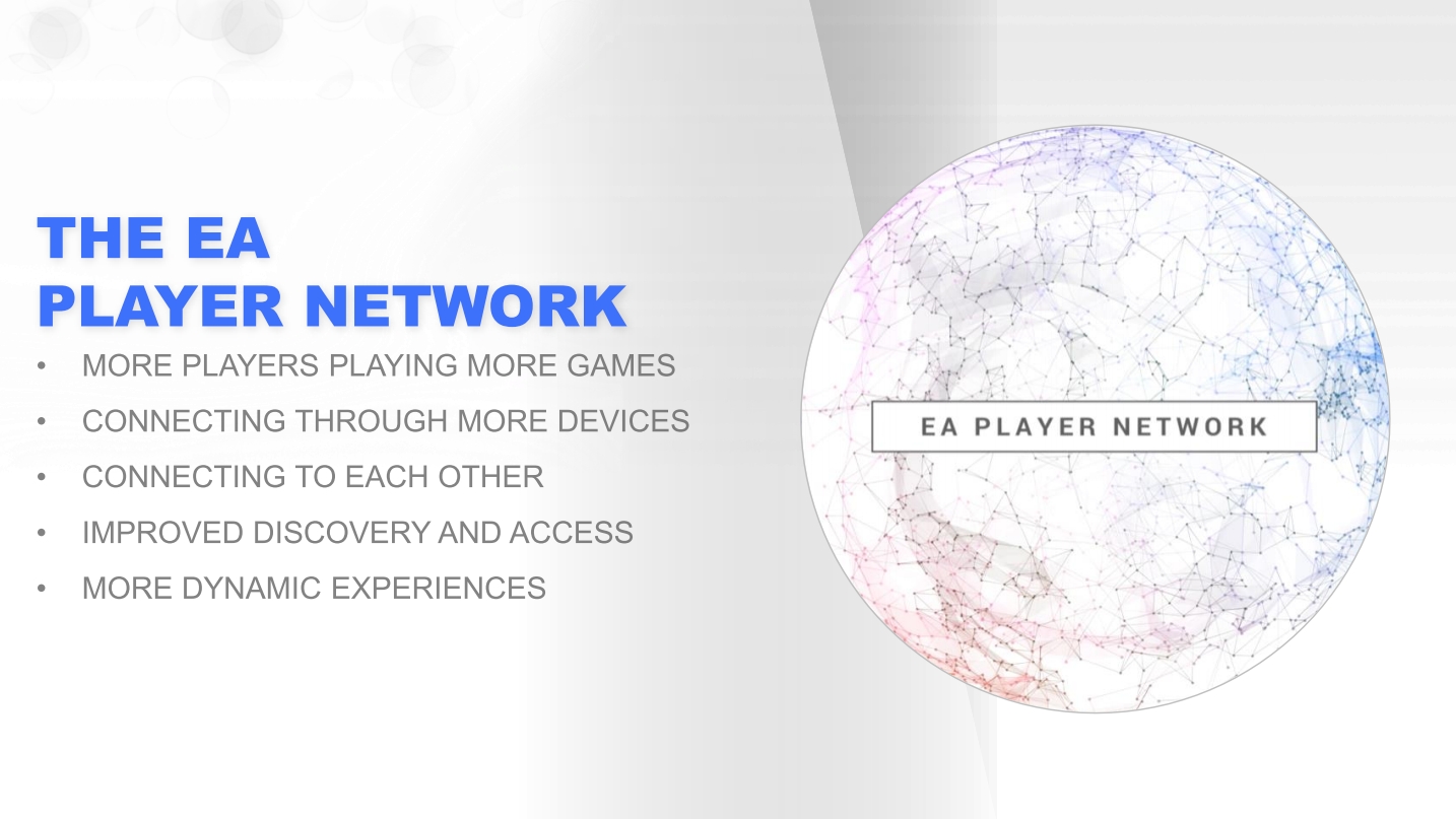 شركة EA تفجرها وتعلن إنشاء شبكة أونلاين جديدة EA Player Network
