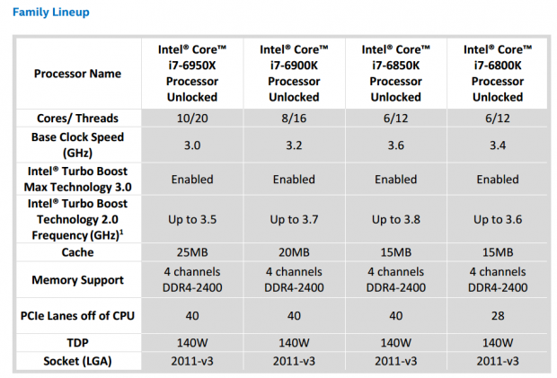 intels-10-core-i7-6950x-extreme-edition-02