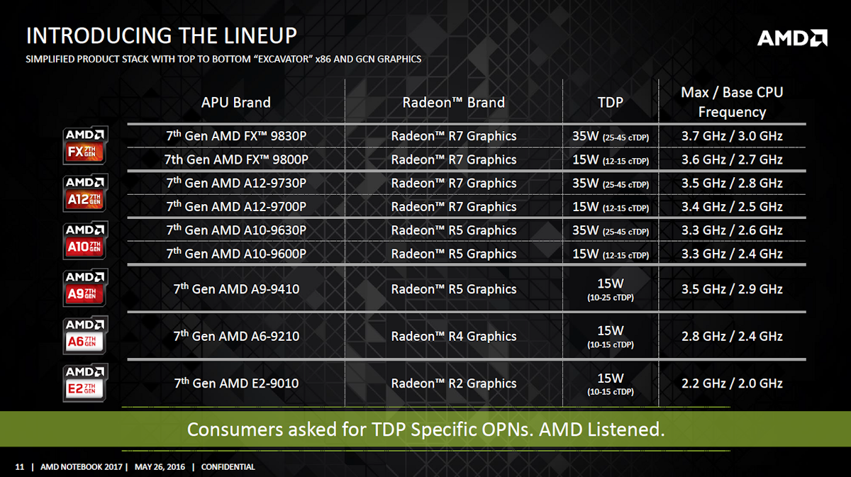 AMD-A-Series APU-02