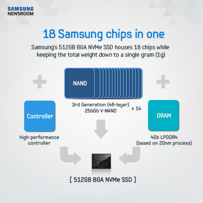 BGA-SSD-01