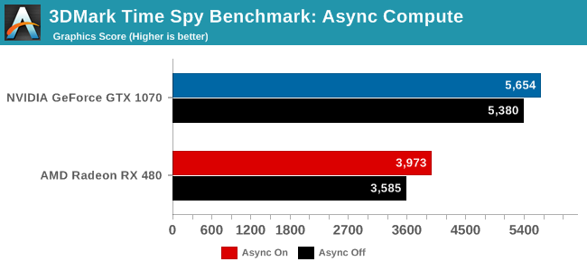Anandtech-Time-Spy-1