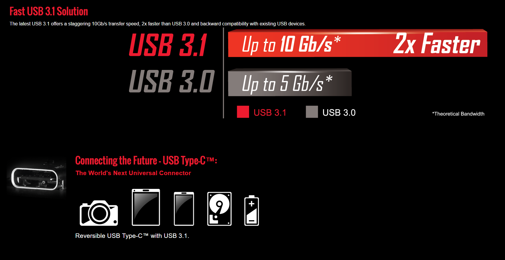 Gigabyte FX 990 - Gaming