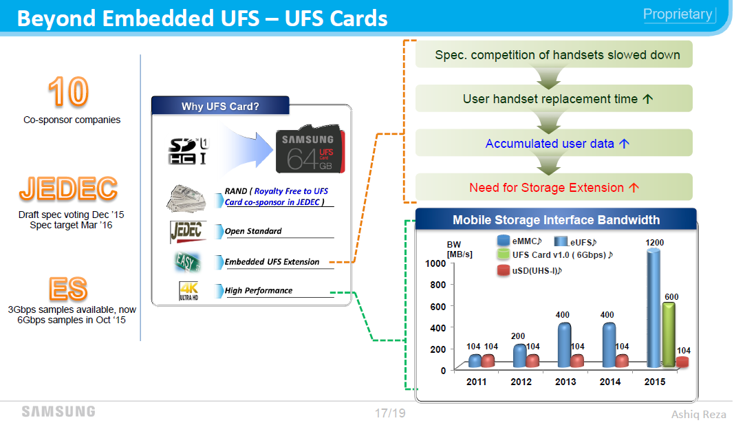 ufs_card_presentation_1