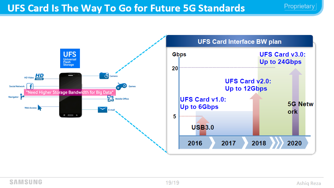 ufs_card_presentation_3