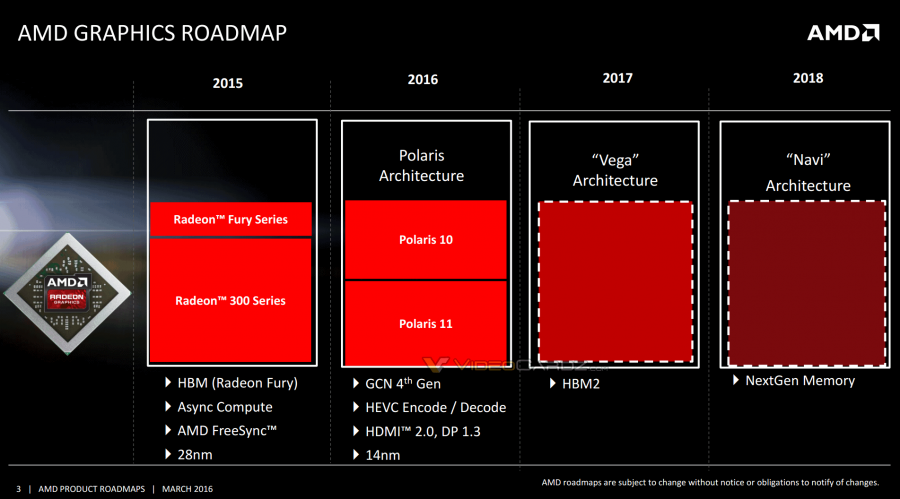 معمارية AMD Vega