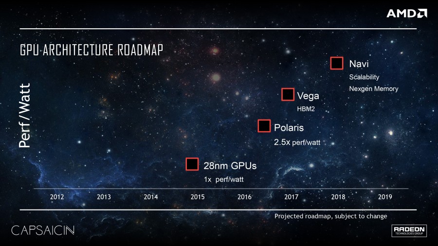 معمارية AMD Vega