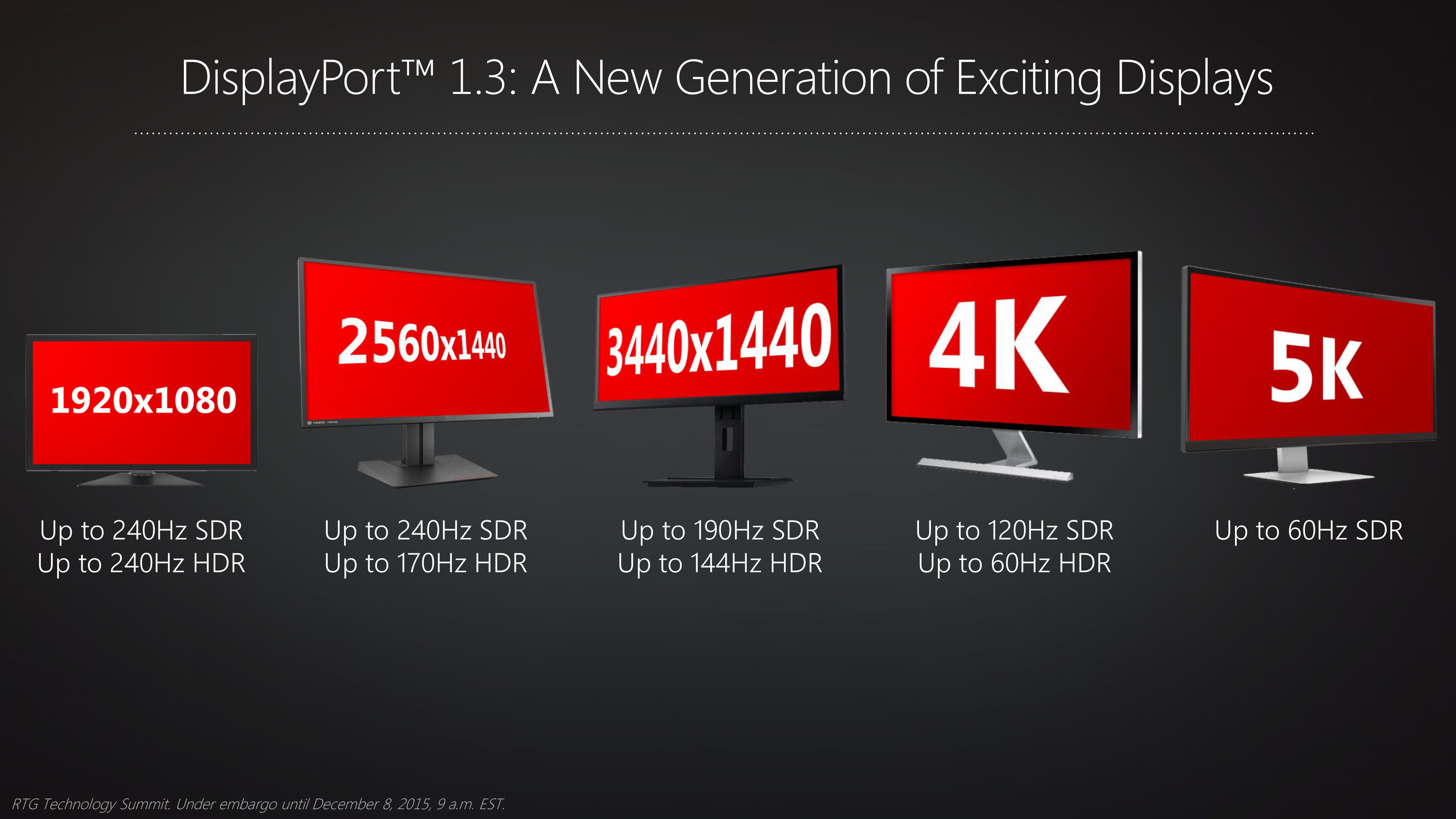 AMDVisTech