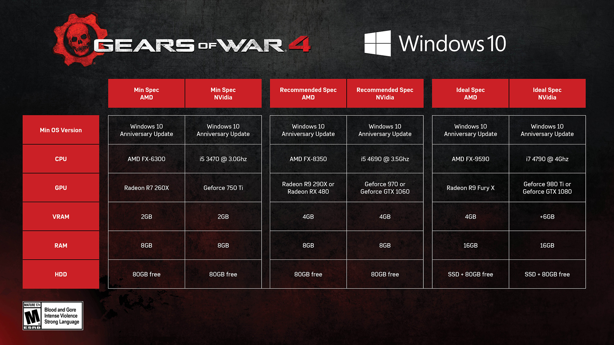 المتطلبات الرسمية لتشغيل لعبة الأكشن Gears of War 4