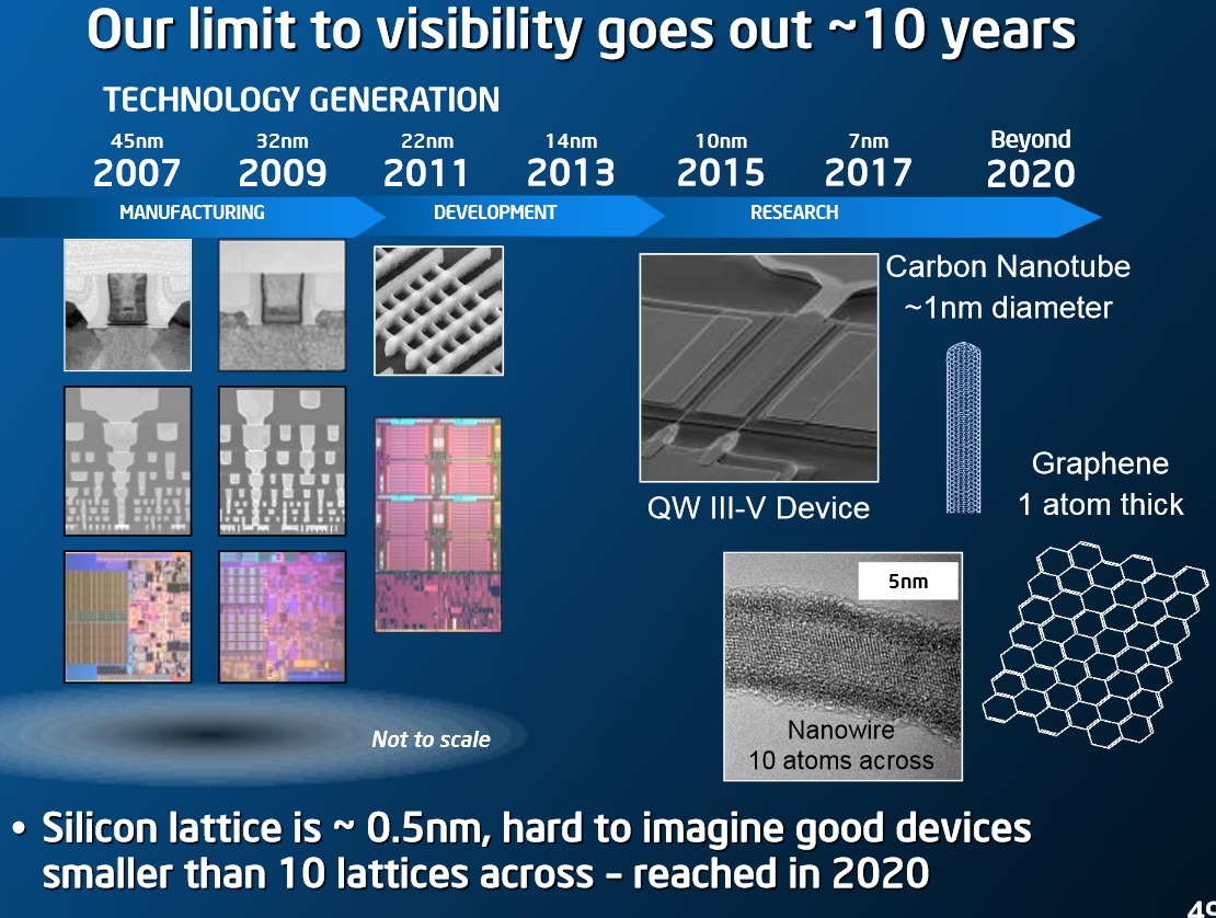 Intel-ISSCC3