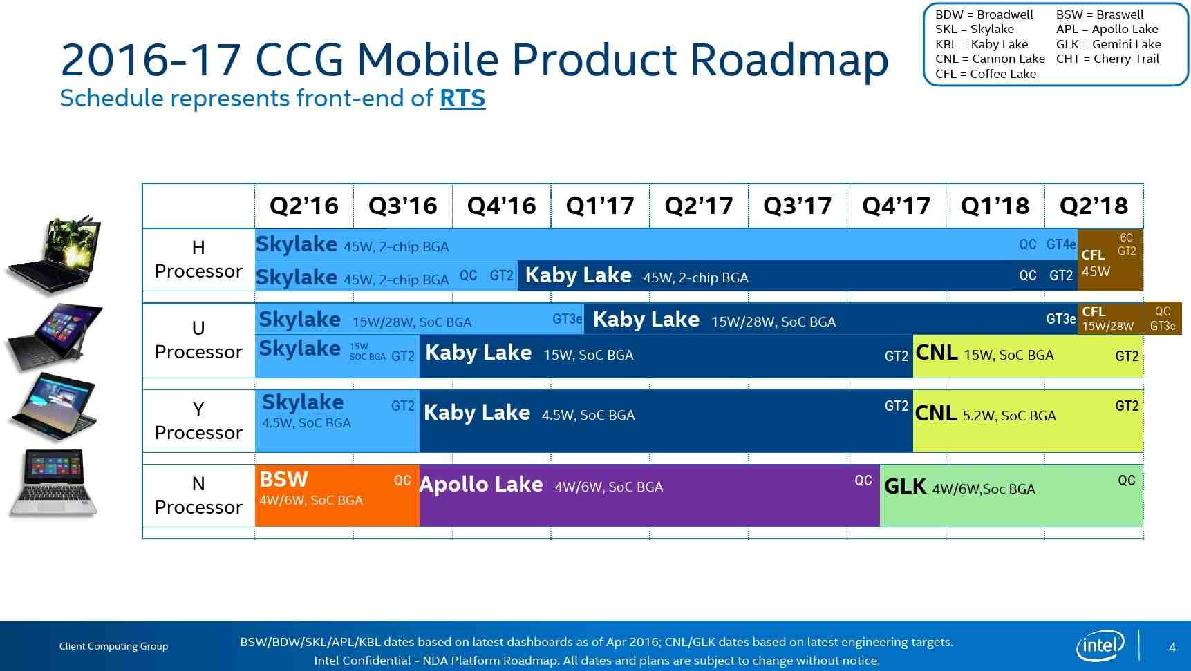 معالجات إنتل Coffee Lake