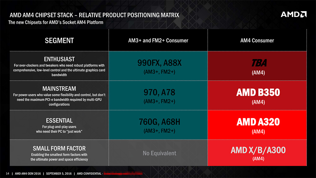 شرائح AMD الجديدة لمنصة AM4