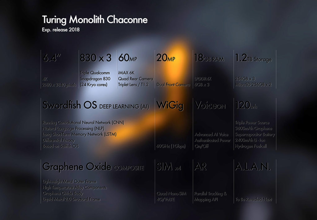 Turing Monolith Chaconne Specs