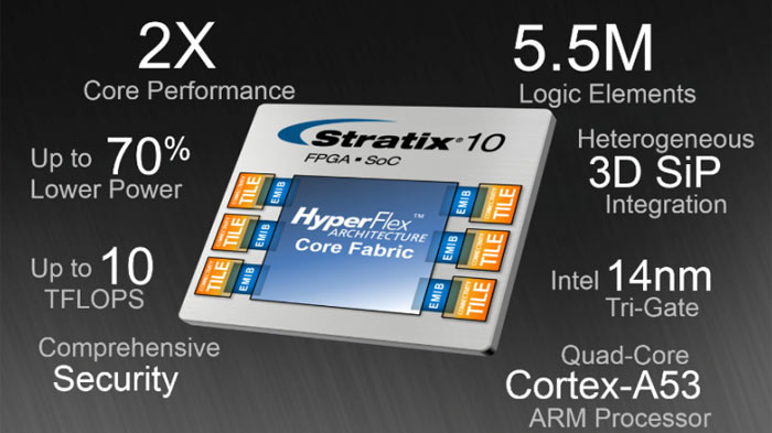 رقاقة إنتل Stratix 10 FPGA SoC