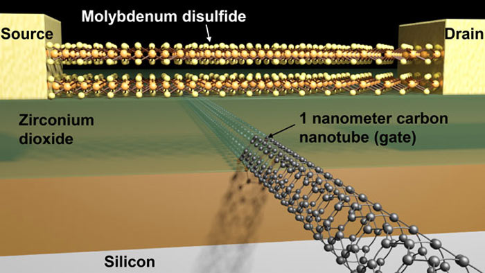 باحثون يكسرون الحدود ويصلون لدقة 1nm