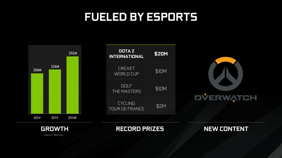 ألعاب eSports مع بطاقات انفيديا