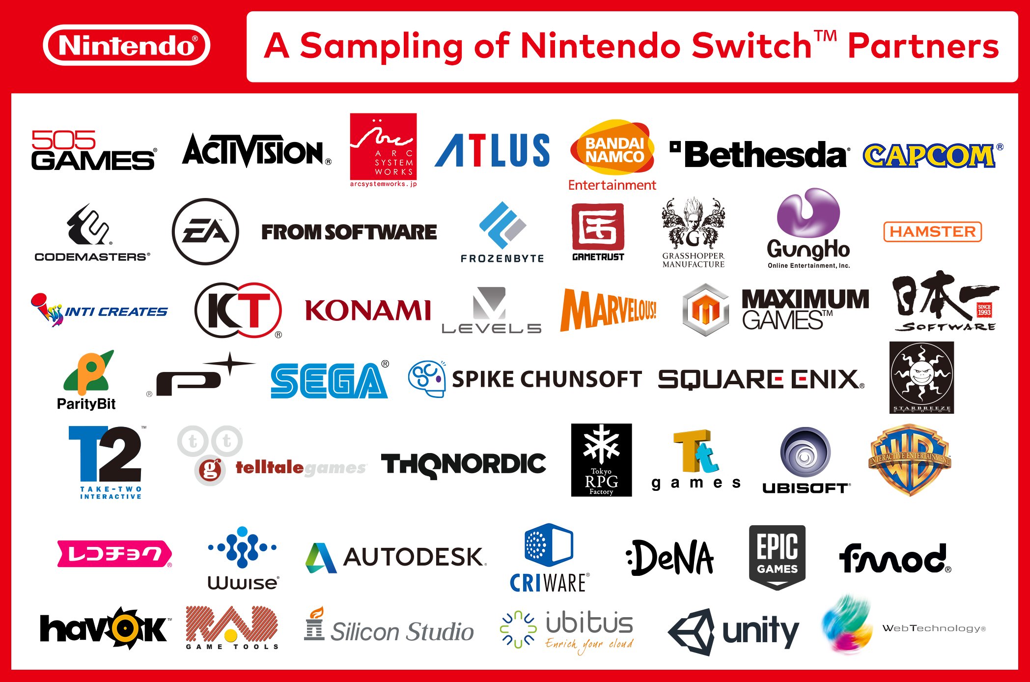 كل المعلومات التي تحتاج ان تعرفها عن جهاز Nintendo Switch