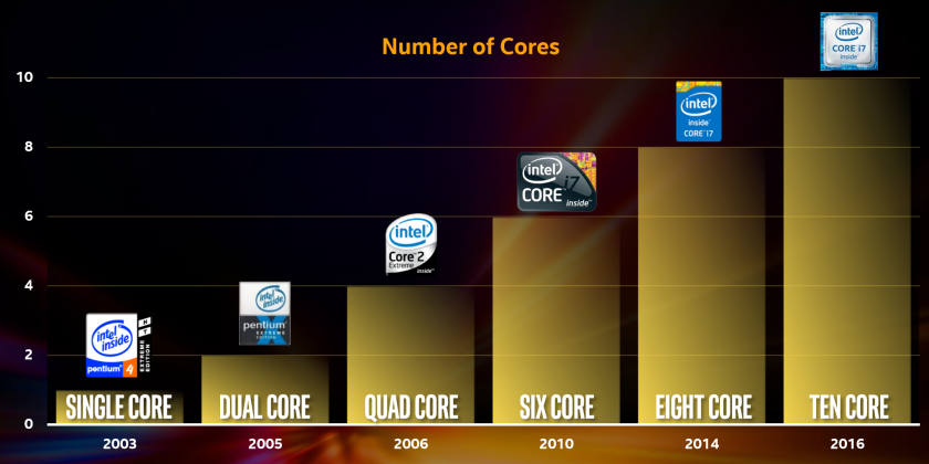 إنتل Skylake-X